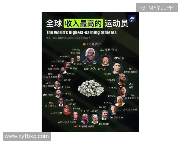 2023年全球体育明星薪金排名揭晓谁是收入最高的运动员 2023年全球体育明星薪金排名揭晓谁是收入最高的运动员