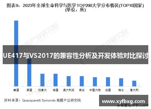 UE417与VS2017的兼容性分析及开发体验对比探讨